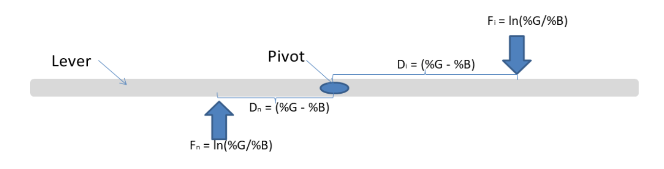 Understand IV