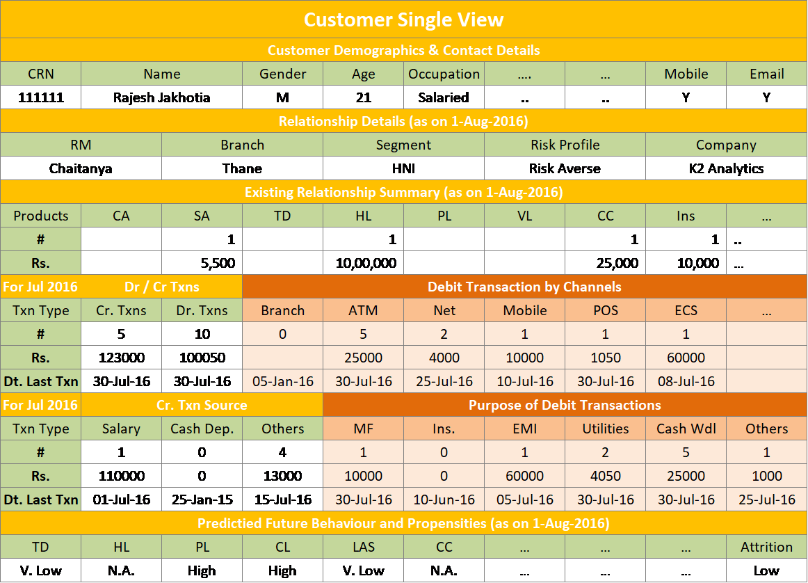csv layout for banking