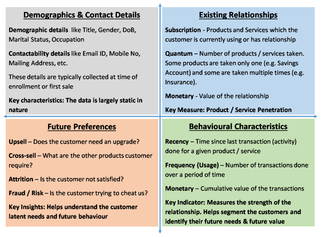 Design Philosophy