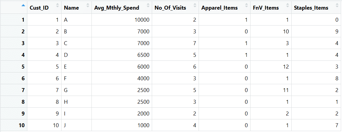 KRCDF dataframe