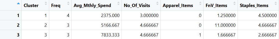 cluster profile