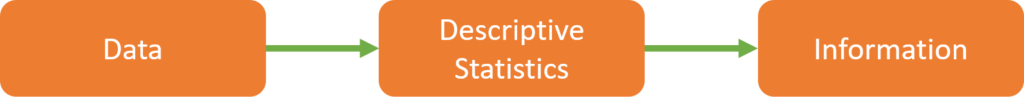 Descriptive Statistics