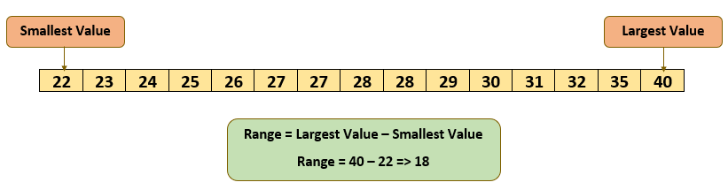 Range Solution