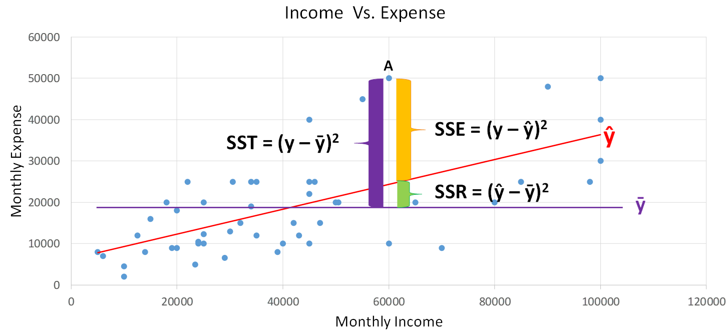 Income Vs Expense