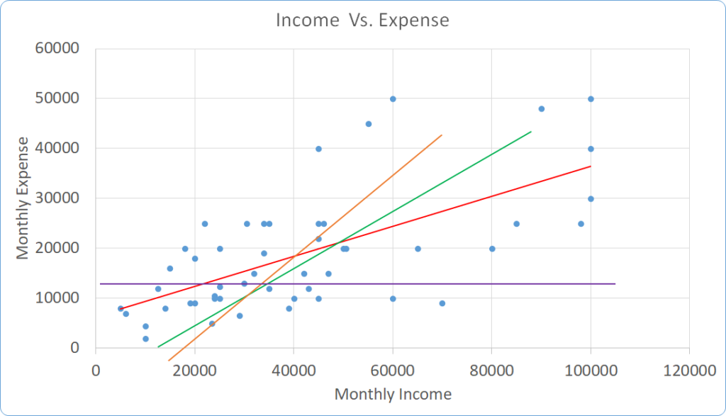 Income Vs Expense