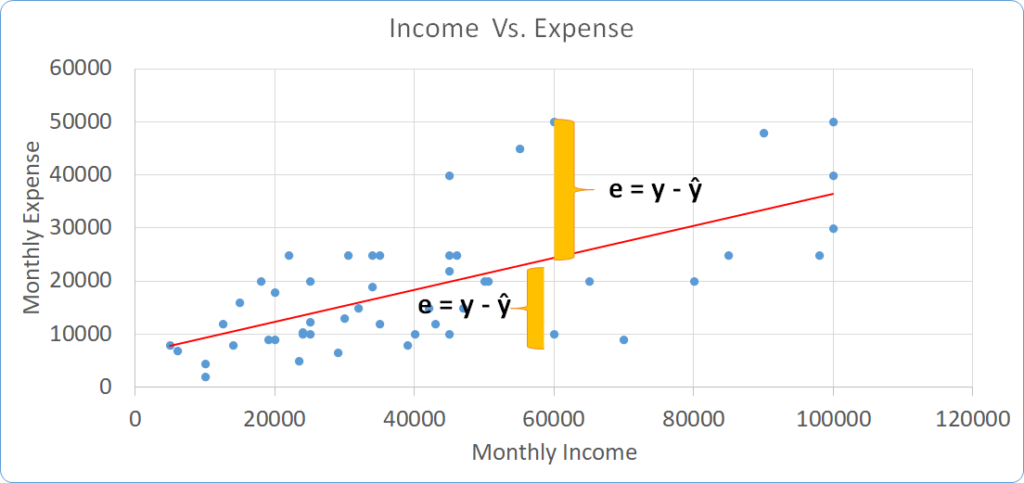 Income Vs Expense