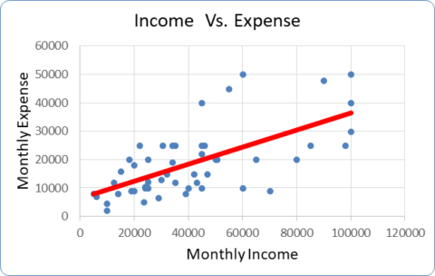 expense scatter