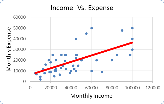 Income Vs Expense