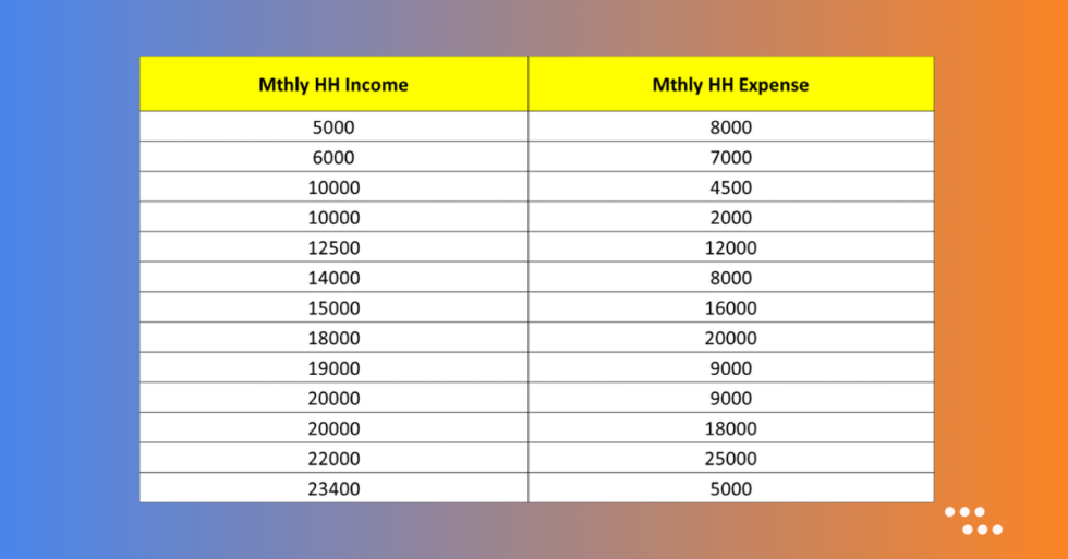 What is Linear Regression? | Data Science | K2 Analytics