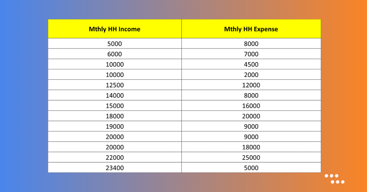 Linear Regression Data