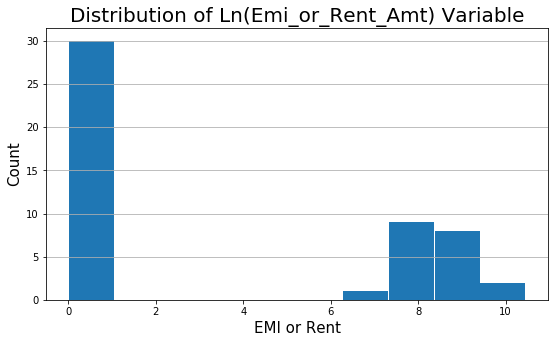 Variable Transformation Example in Linear Regression Machine Learning Model