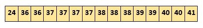 Median - Ordered