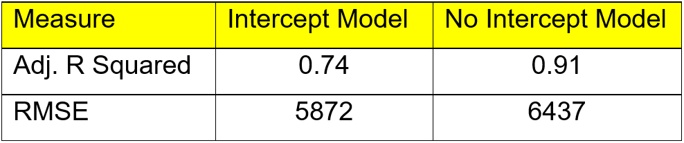 Model Selection