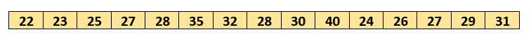 Standard Deviation Example