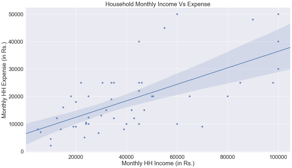 Scatter Plot Python