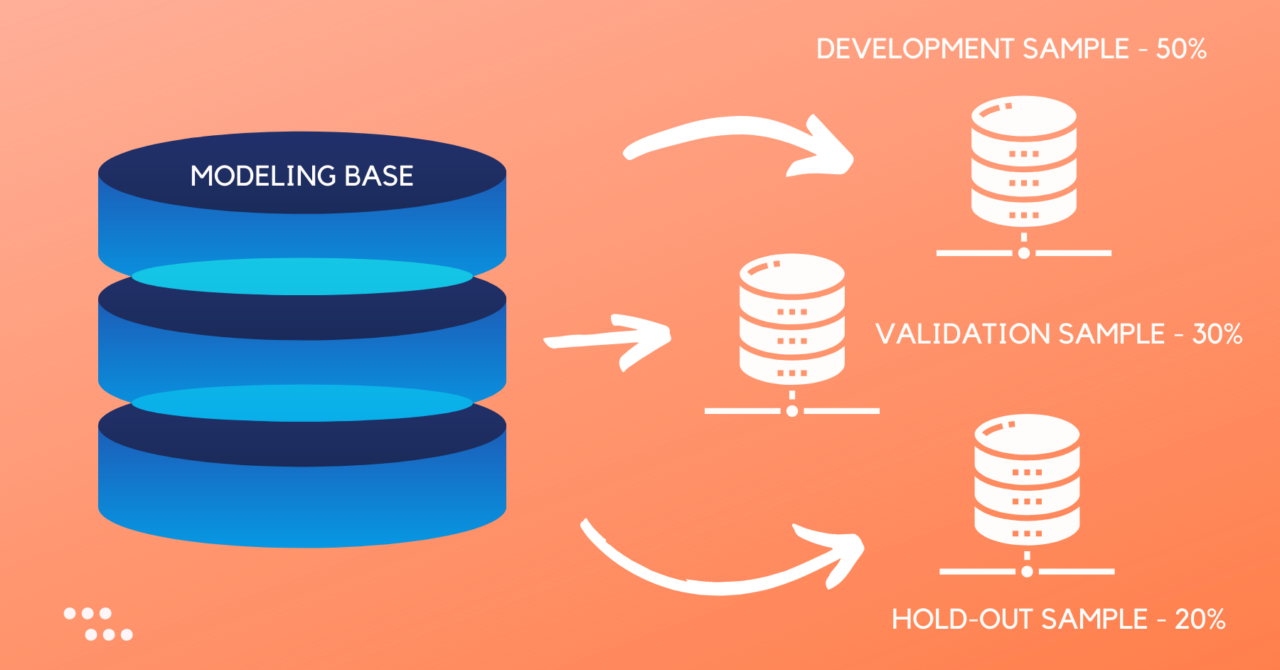 Training and Testing or Development, Validation and Hold-out Split