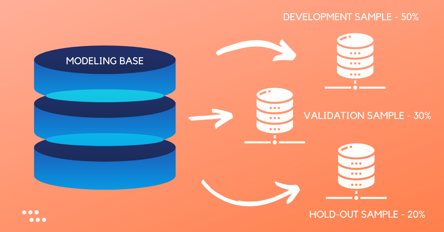 Training and Testing in Python & R