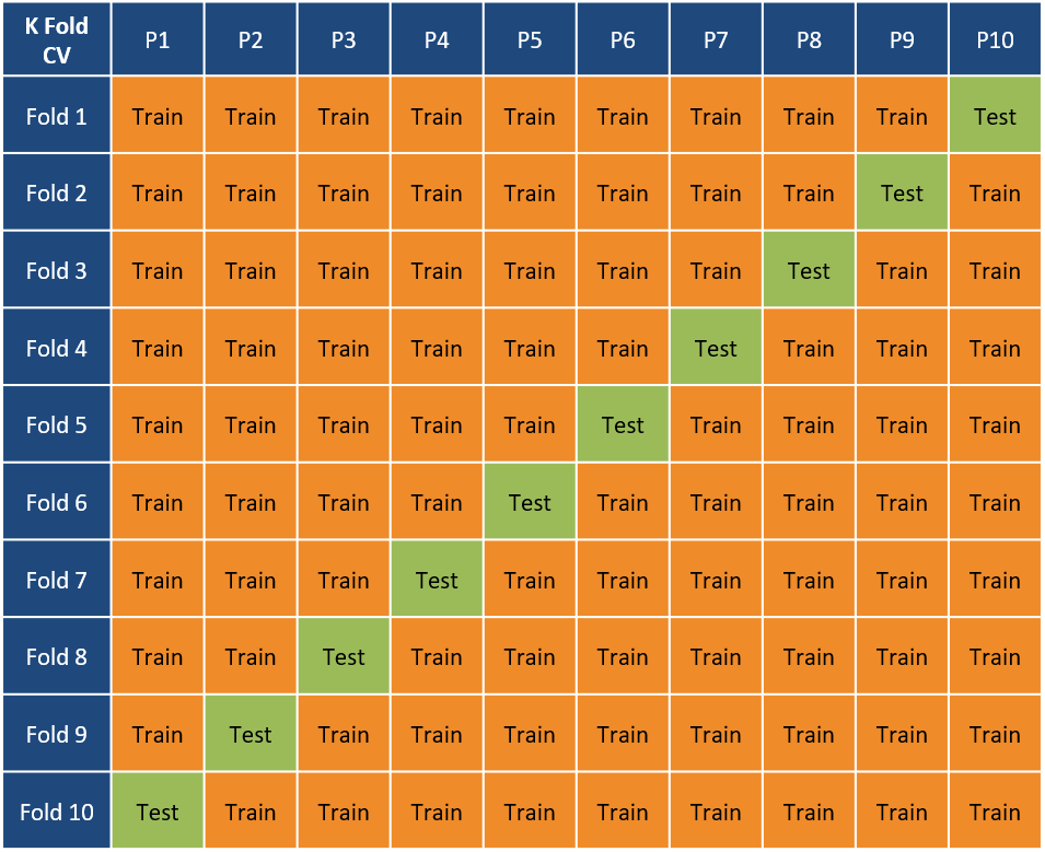 Cross-Validation