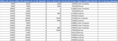 Multiple Linear Regression & Adjusted R-Squared | K2 Analytics