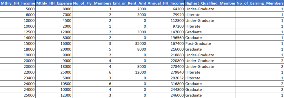 Multiple Linear Regression & Adjusted R-Squared | K2 Analytics