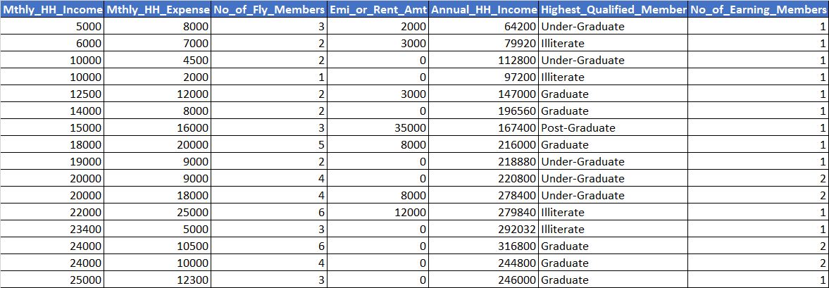 Linear Regression Data