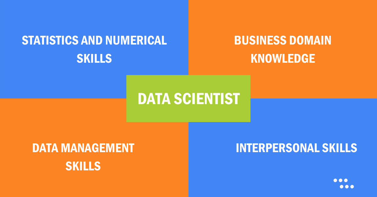 introduction to statistics