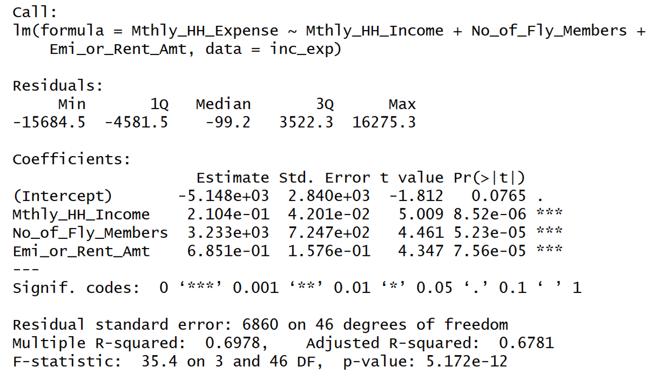 Multiple Linear Regression with Adjusted R-Squared output in R