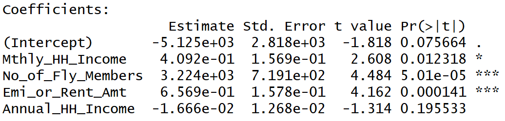 Multicollinearity test in R