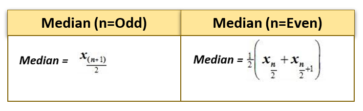 Median Formula