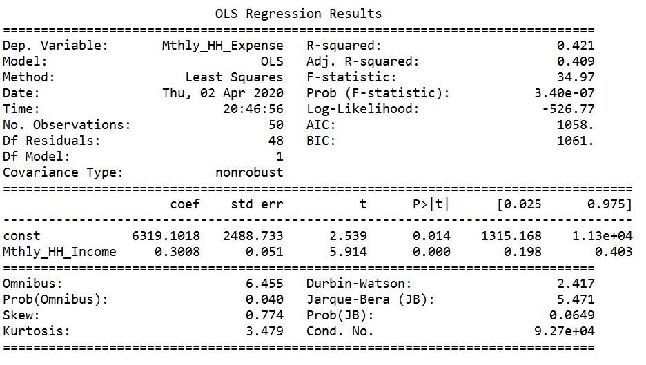 Linear Regression Model Output in Python