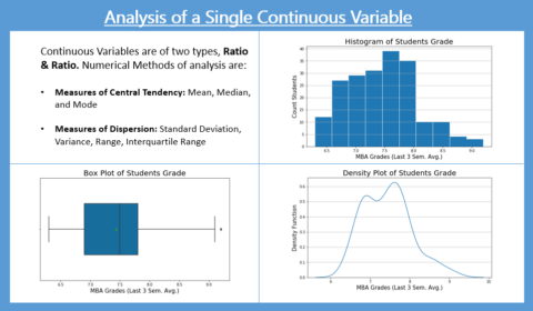 Histograms and Density Plots in Python | K2 Analytics