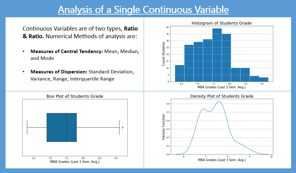 Histograms and Density Plots in Python