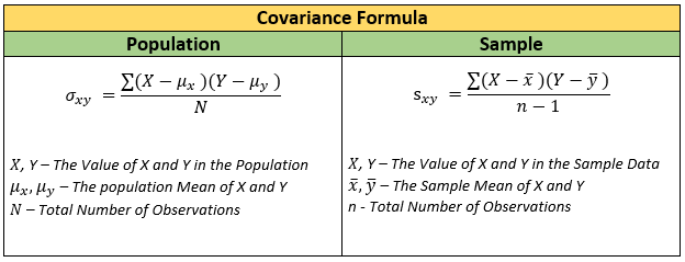 Covariance | Formula