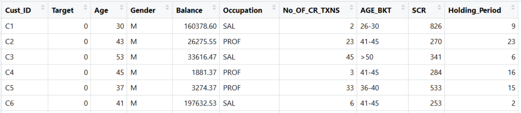 Logistic Regression Sample Data