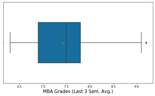 Box Plot