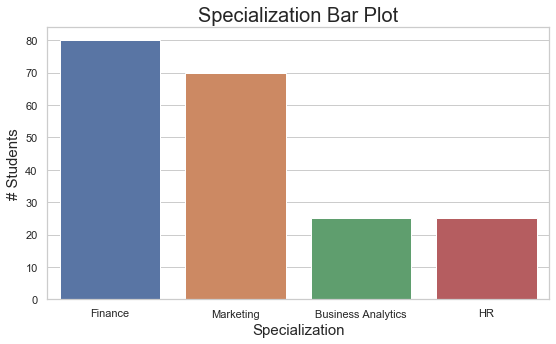 MBA Specialization Frequency Distribution Bar Plot
