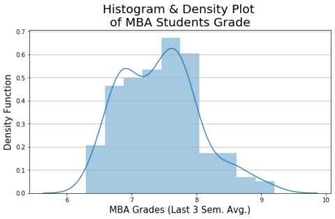 Histograms and Density Plots in Python | K2 Analytics