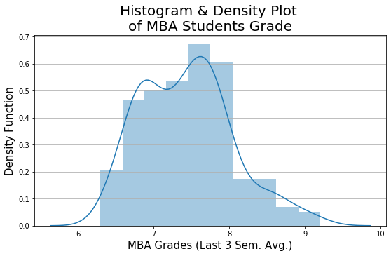 Density Plot of Continuous Variable