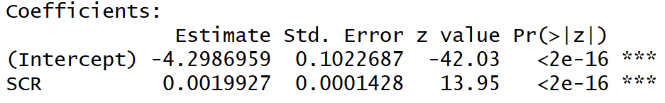 Single Variable Logistic Regression Model