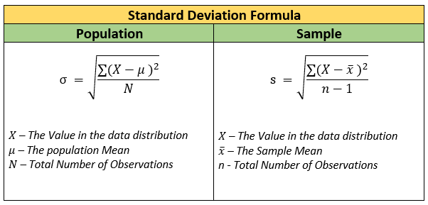 How to calculate the standard deviation