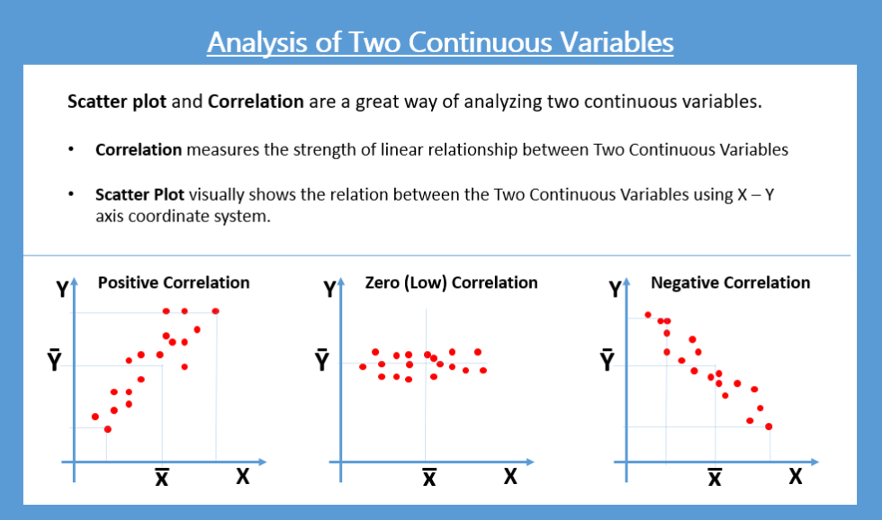 Scatter Plot in Python | K2 Analytics
