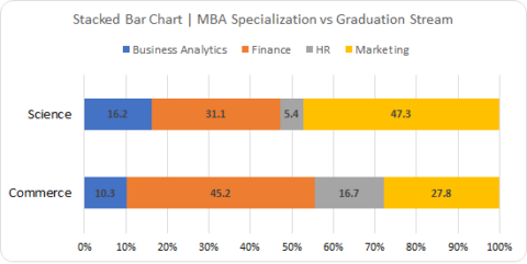 Crosstab and Stacked Bar Chart in Python | K2 Analytics