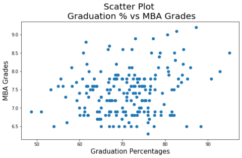 Scatter Plot in Python | K2 Analytics