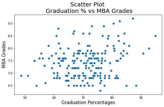 Scatter Plot for Analysis of Two Continuous Variables