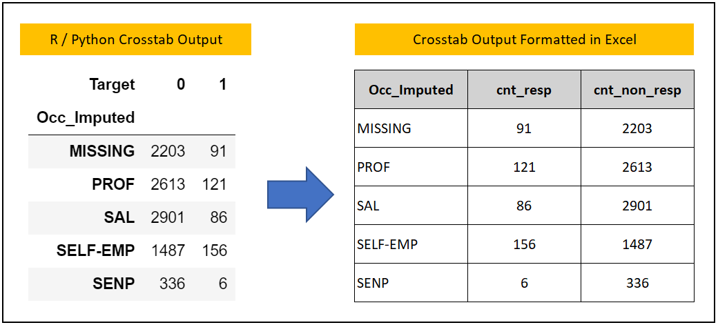 Weight of Evidence Calculation Steps