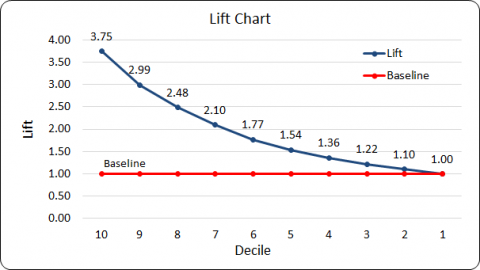 7 Important Model Performance Measures | K2 Analytics