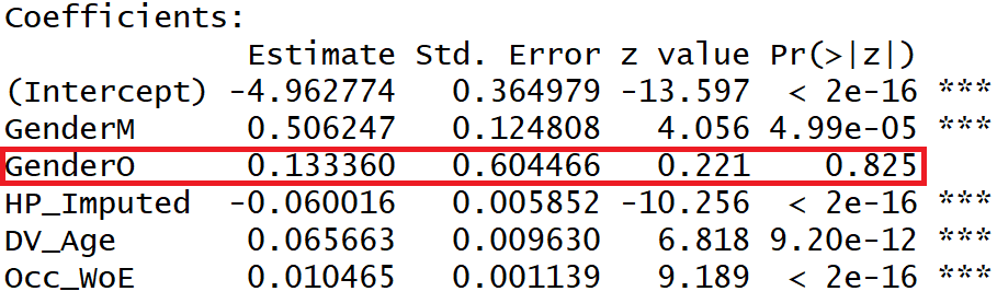 Multiple Logistic Regression output in R