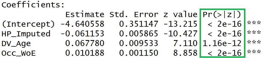 Multiple Logistic Regression Summary Output