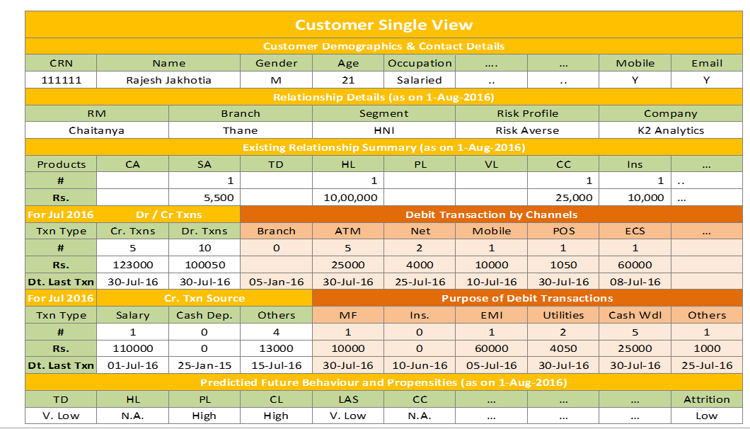 customer_single_view