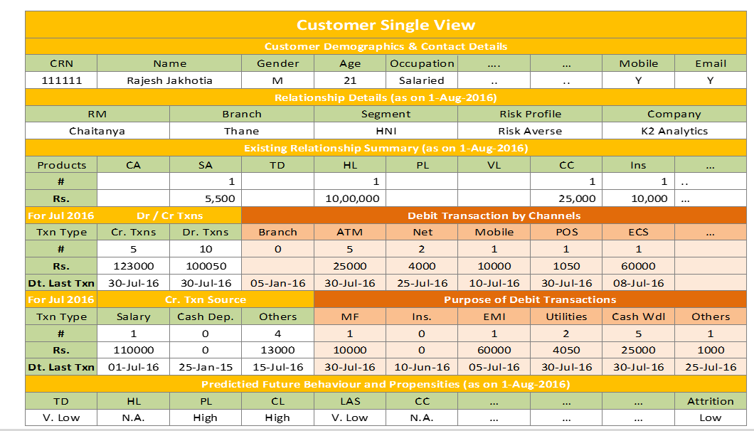 customer_single_view customer_single_view